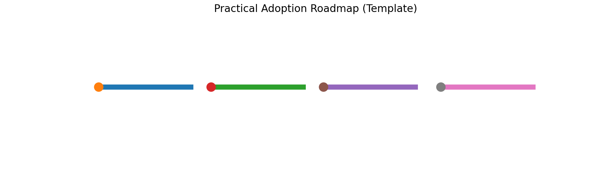 Adoption roadmap (template)